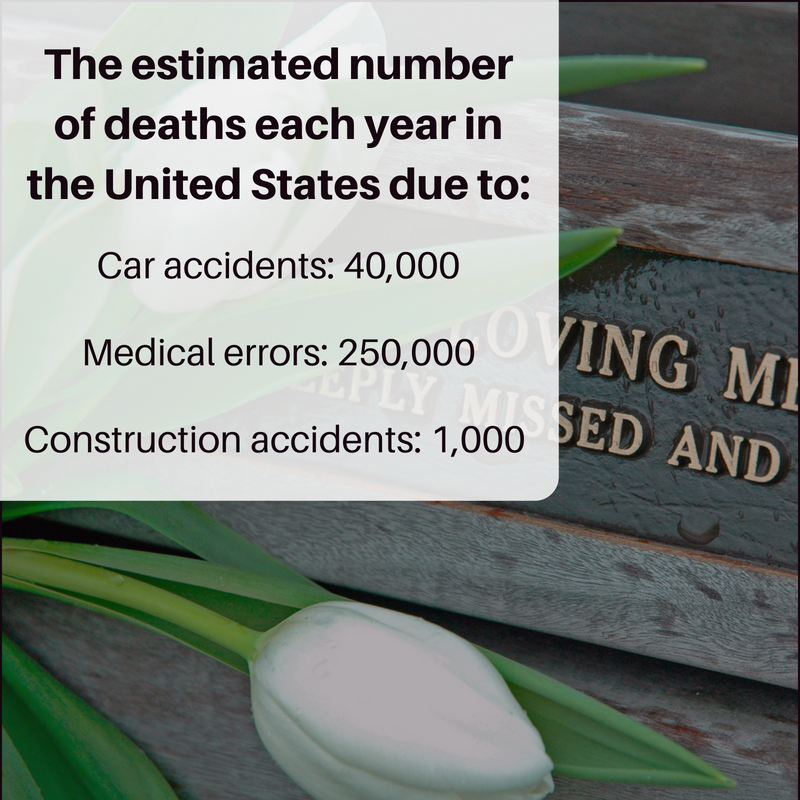 Wrongful Death Statistics